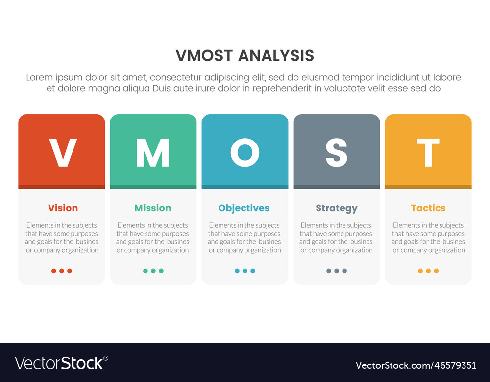 Vmost analysis model framework infographic with 5 Vector Image