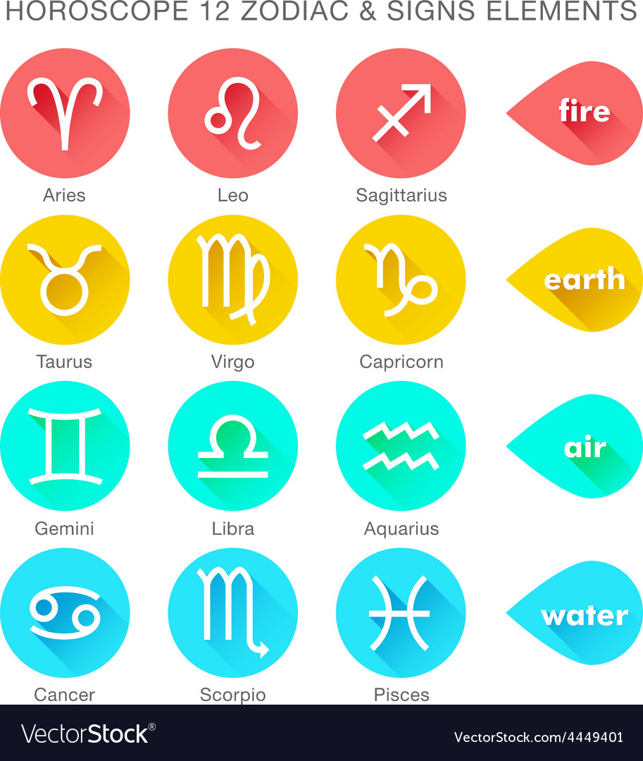 The 12 Zodiac Elements Explanation Of The 12 Zodiacs And Their - Reverasite