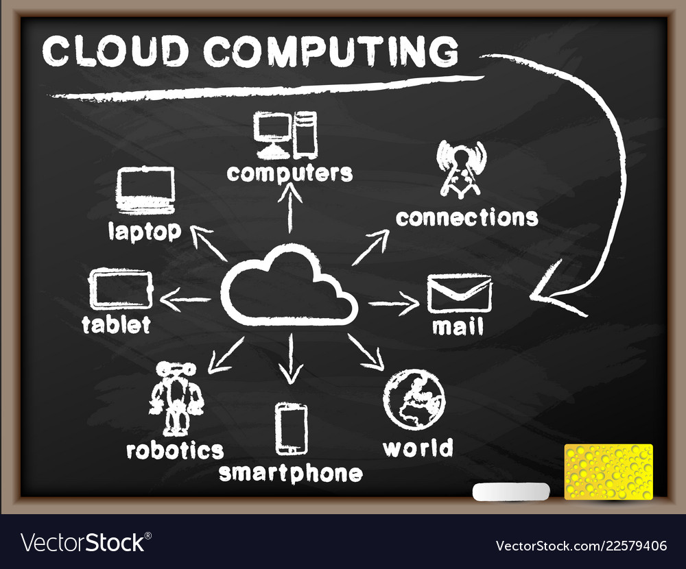 Cloud computing blackboard