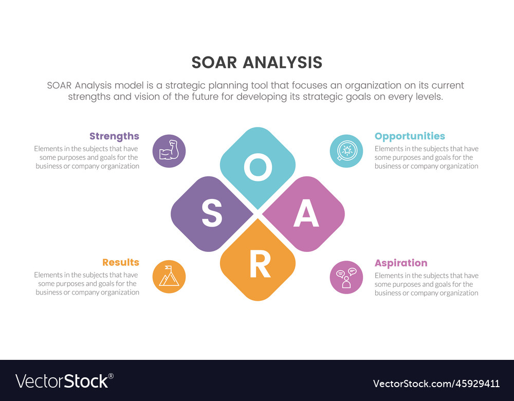 Soar Analysis Framework - Strategy Insights