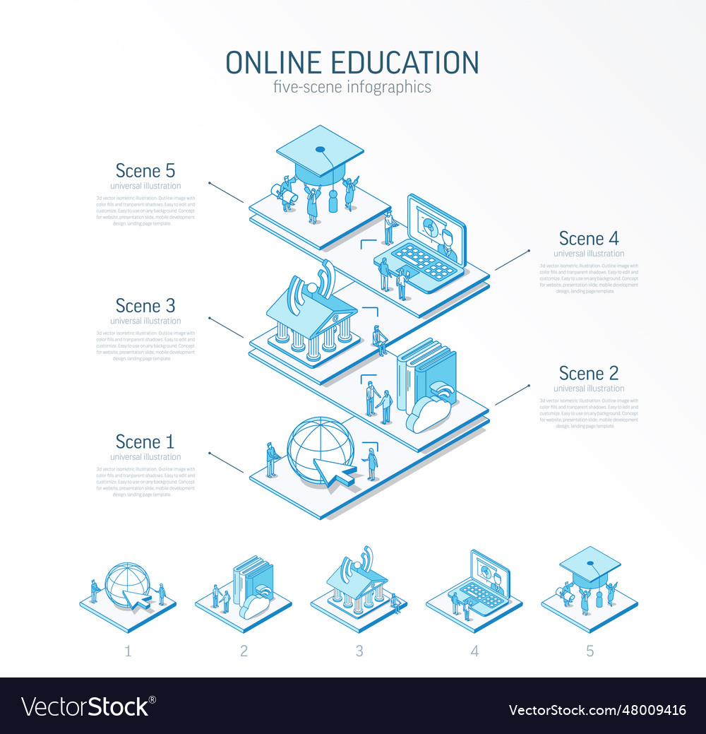 3d line isometric online education infographic Vector Image