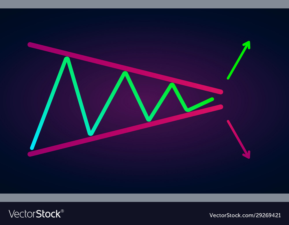 Symmetrical Triangle Chart Pattern Icon