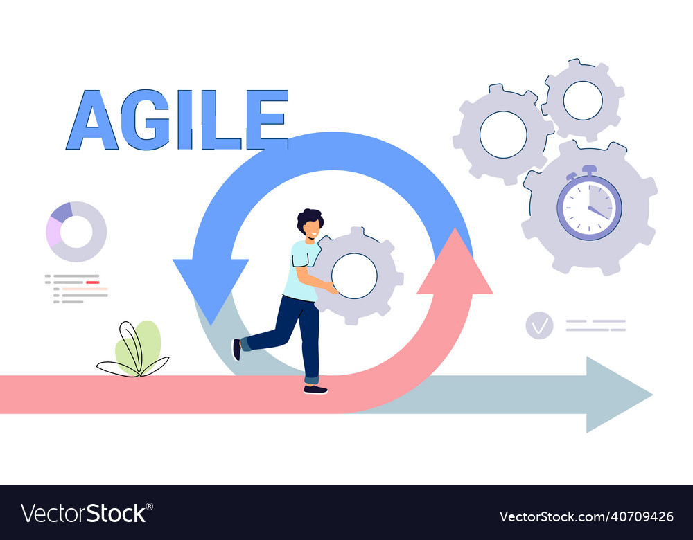 Agile Development Workflow