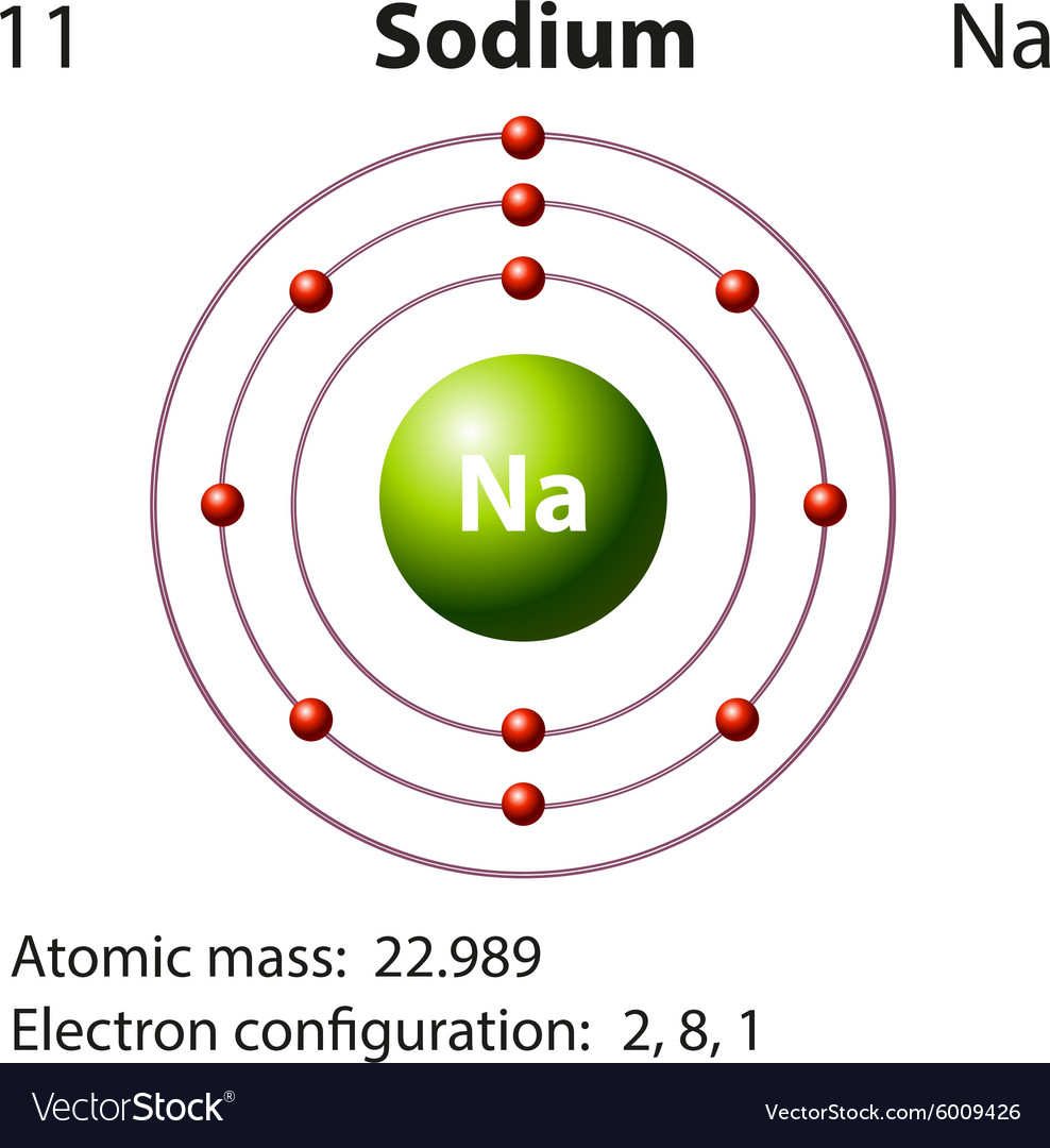 Draw Sodium Atom