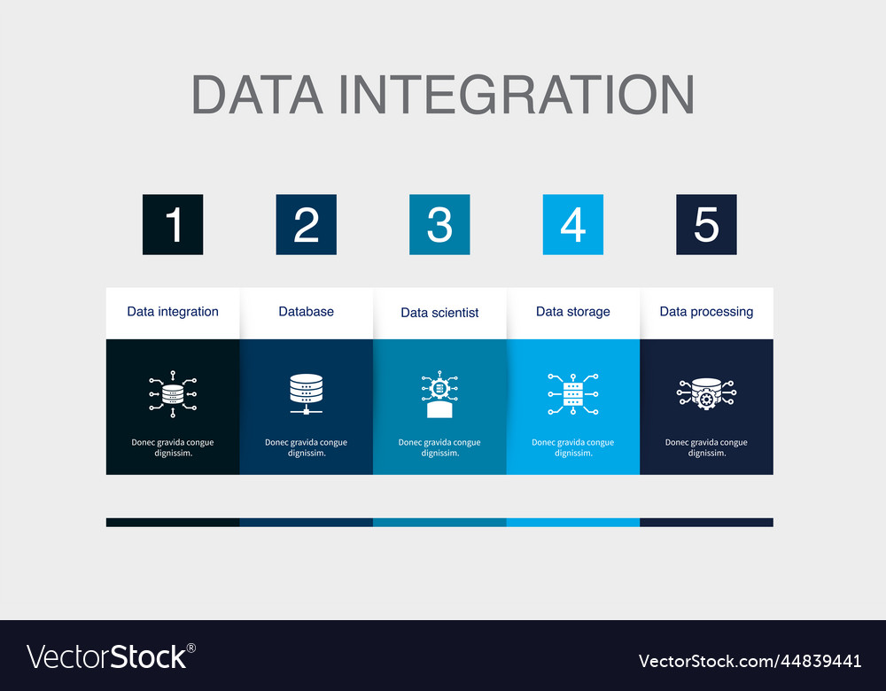 Datenintegration Datenbank Wissenschaftler