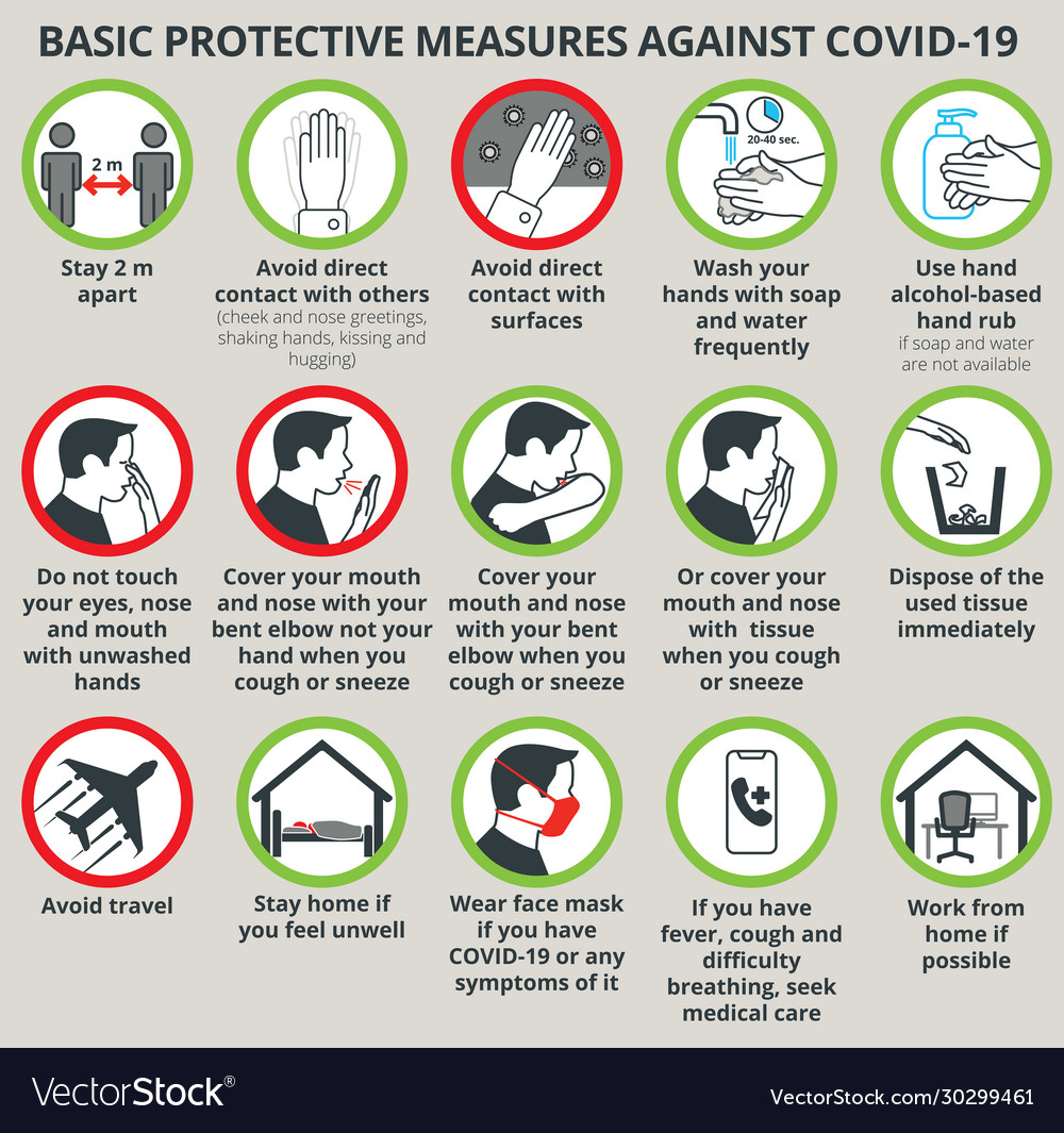 Basic protective measures against coronavirus Vector Image