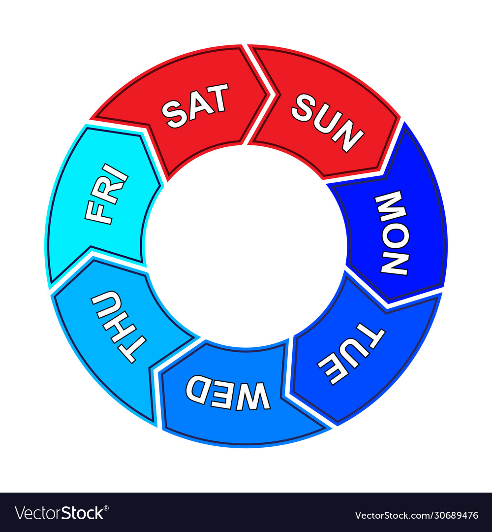 Pie chart with days week five working vector image Pie chart with days week five working