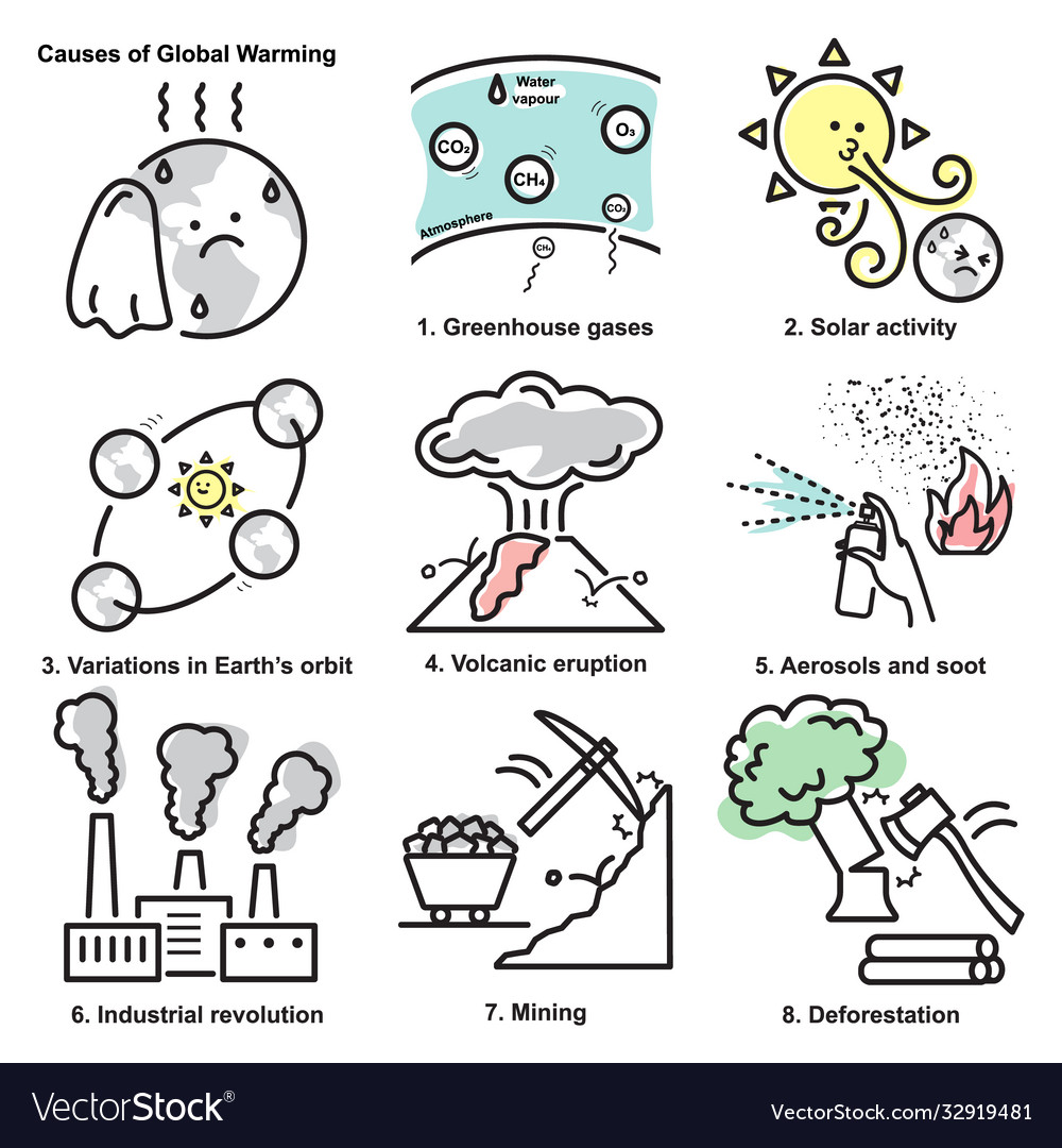 Global warming causes. Сфгыуыщ апдщифд цфкьштп. Causes and Effects of Global warming. What causes Global warming.