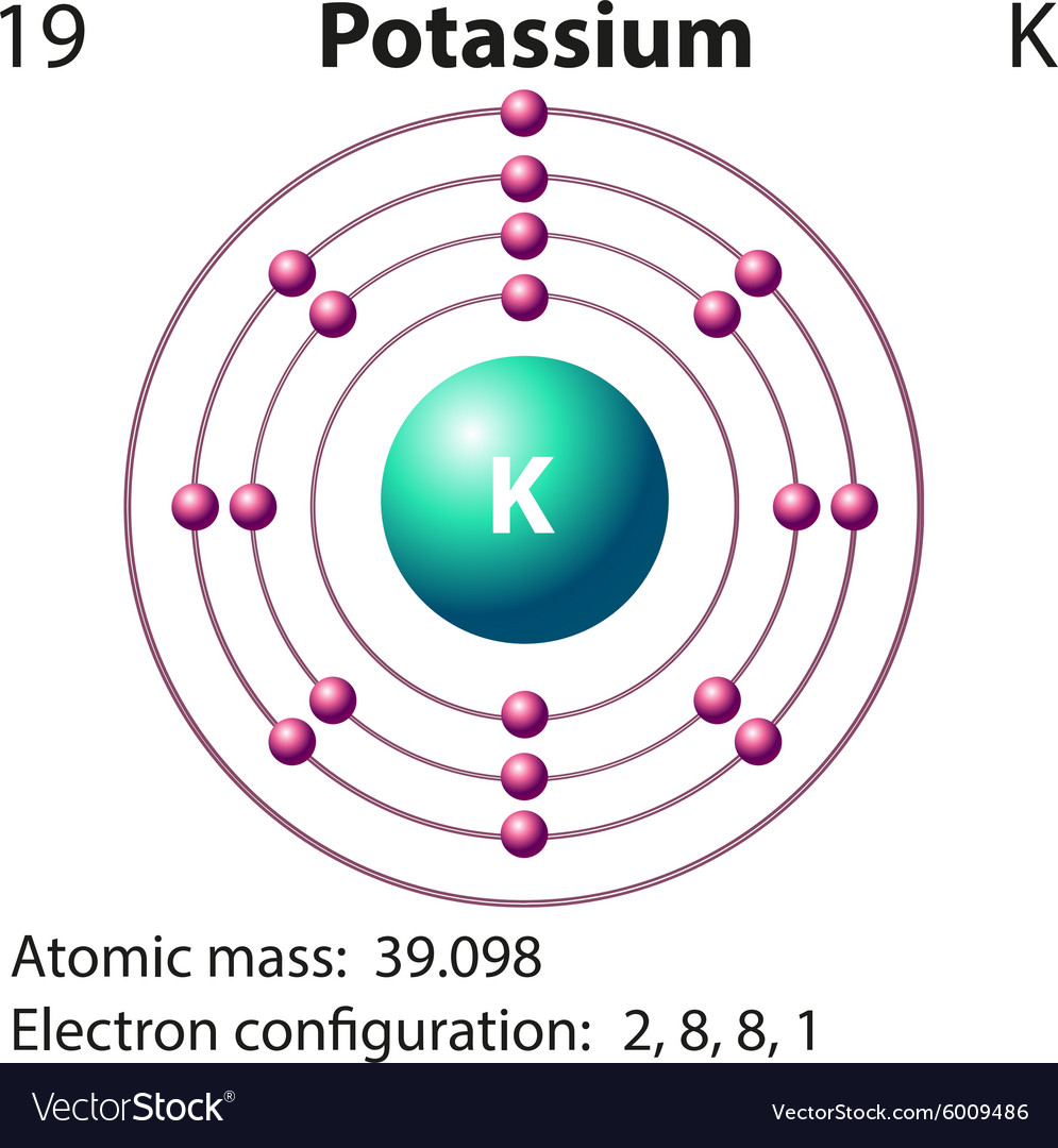 potassium-atom-diagram