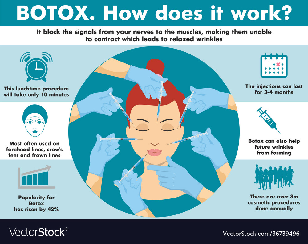 Neurotoxins how it works infographics Royalty Free Vector