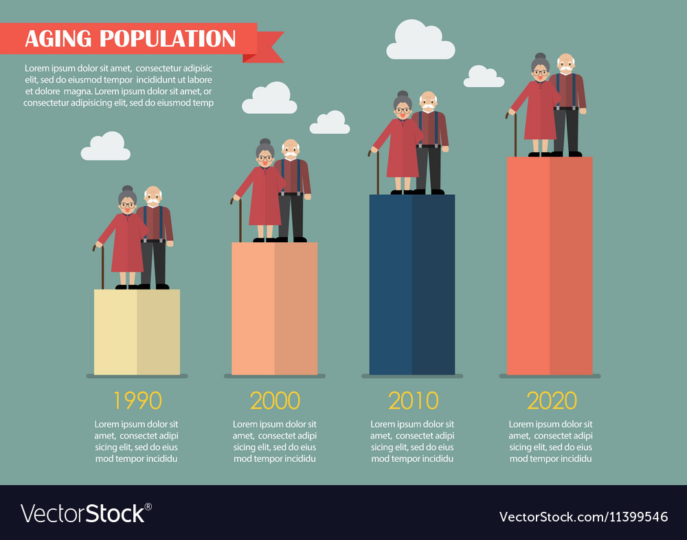 Ageing Population Infographic Aging Population Aging Infographic ...