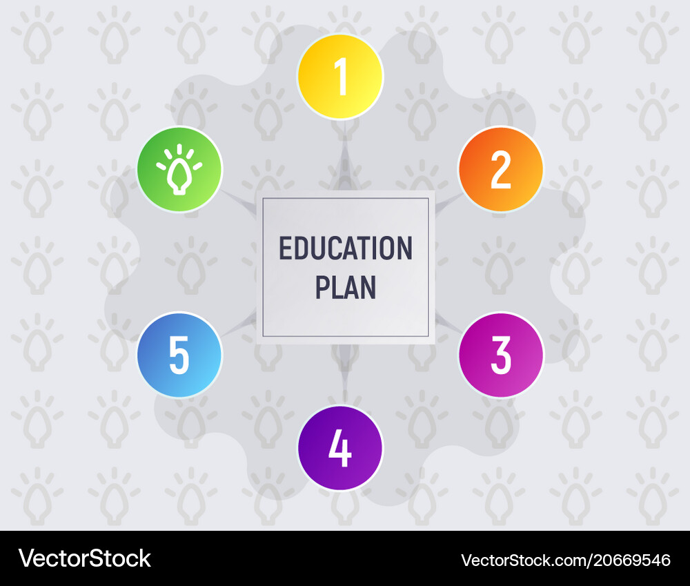 Education plan Royalty Free Vector Image - VectorStock