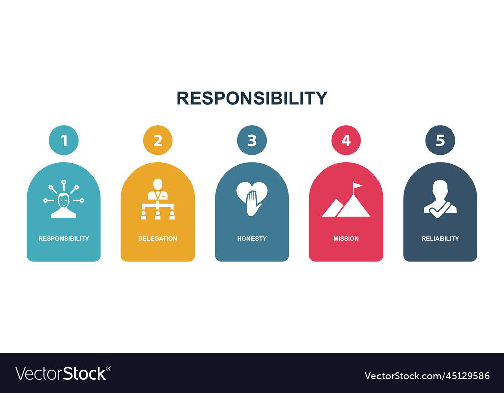 Responsibility delegation honesty mission Vector Image