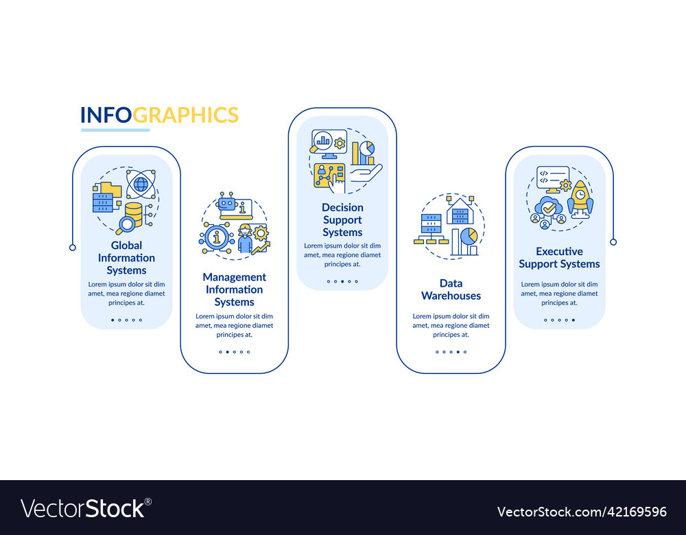 Examples of information systems rectangle vector image Examples of information systems rectangle