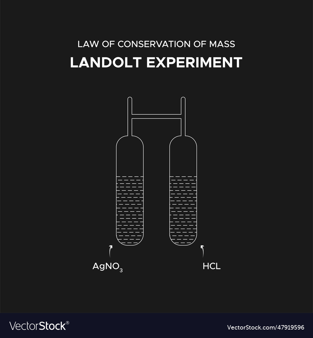 Law of conservation of mass landolt experiment Vector Image