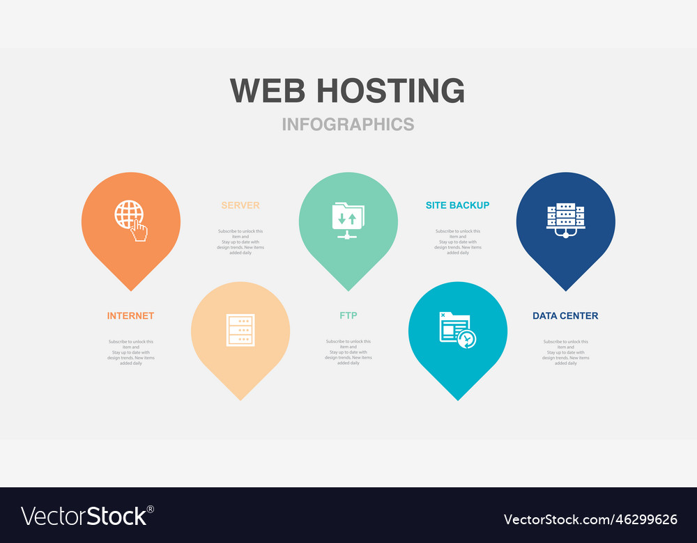Internet server ftp site backup data center