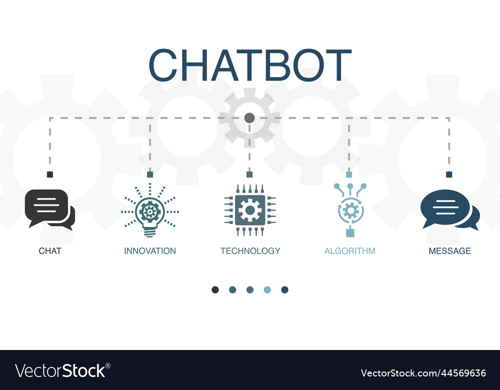 Chat innovation technology algorithm message