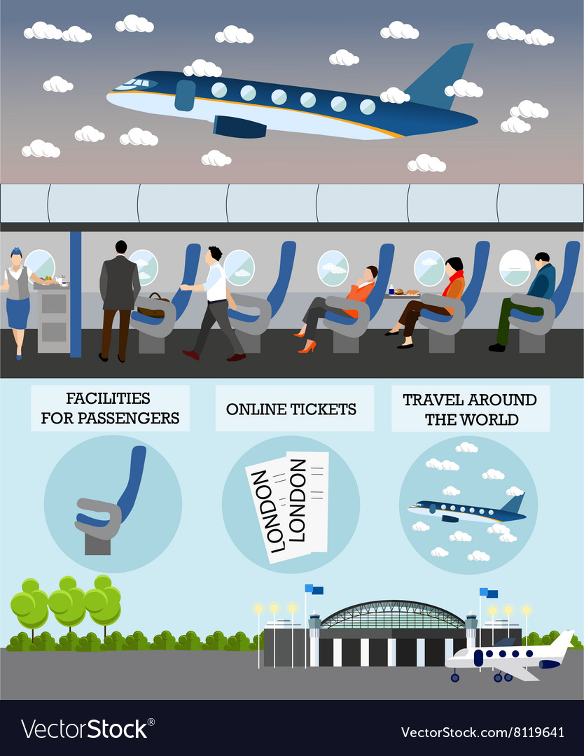 Airline travel passengers concept banner