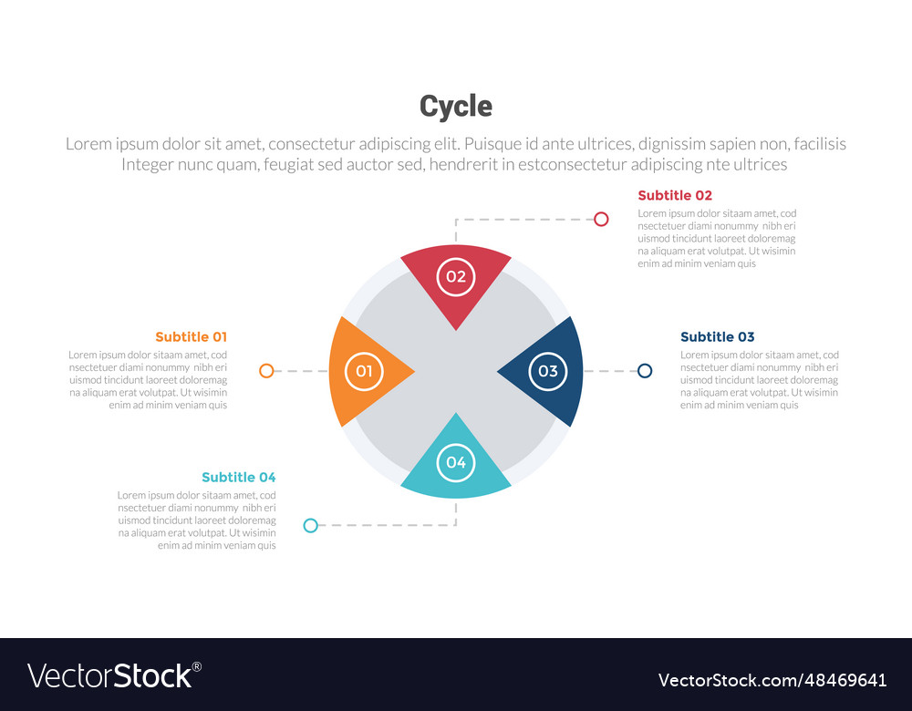 Cycle or cycles stage infographics template Vector Image