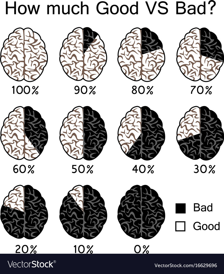 Brain Good Vs Bad Royalty Free Vector Image Vectorstock