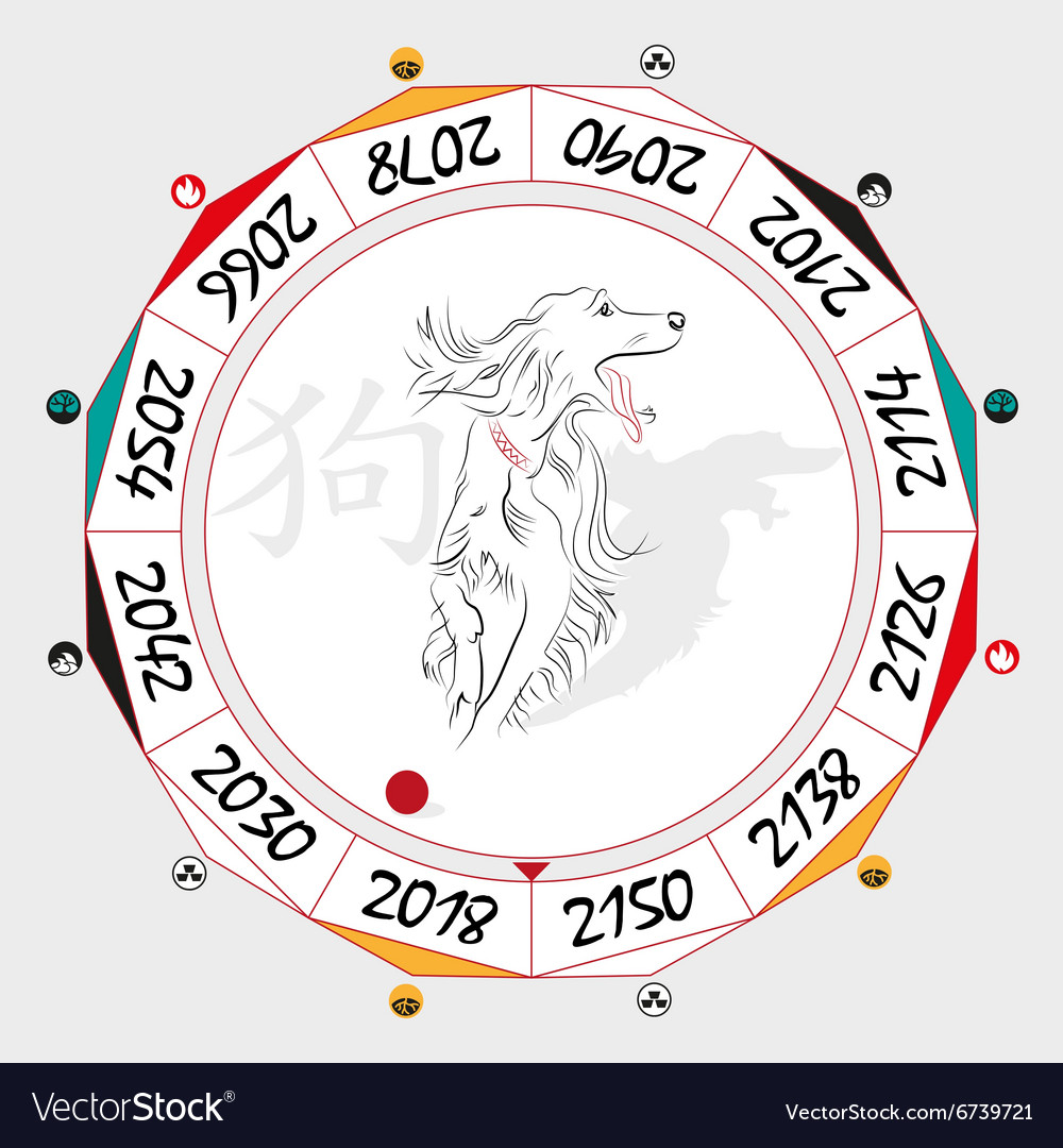 Chinese zodiac dog