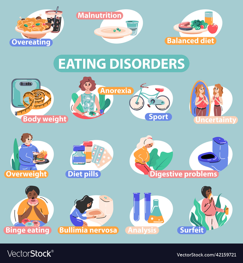 Eating Disorders Flat Infographics Royalty Free Vector Image