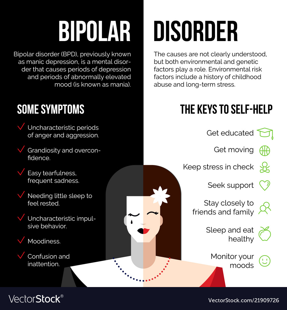 Bipolar Disorder Symptoms