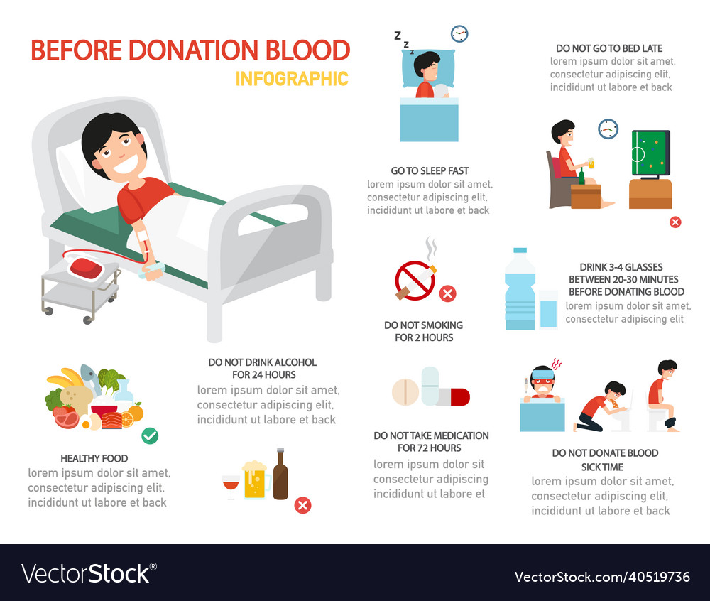 Before blood donation infographic Royalty Free Vector Image