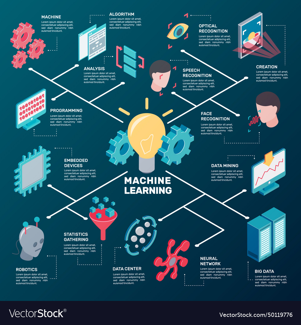 Data analysis isometric flowchart vector image Data analysis isometric flowchart
