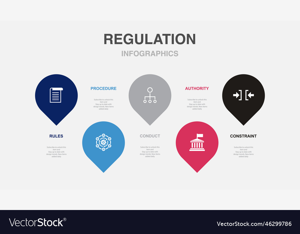Rules procedure conduct authority constraint