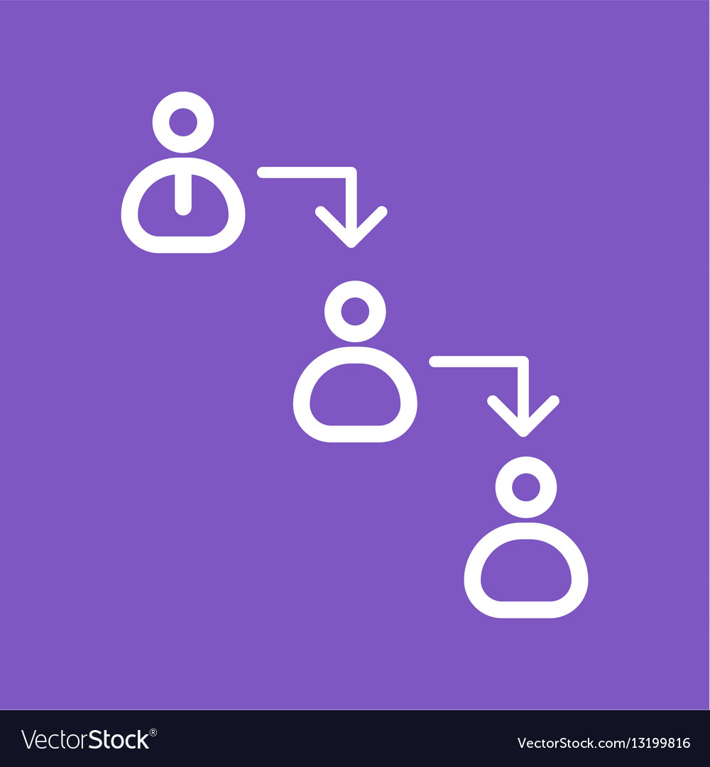 Chain of command