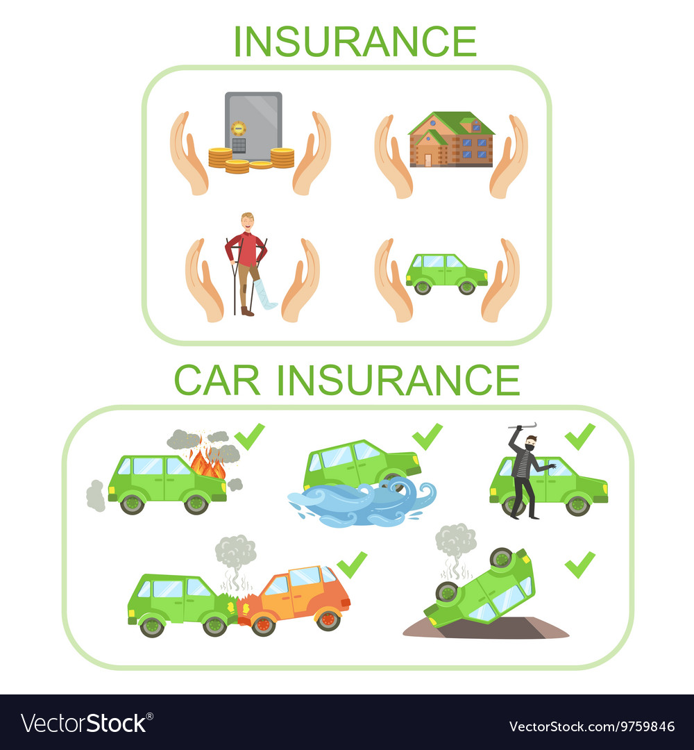 Auto und andere Versicherung Infografik Poster