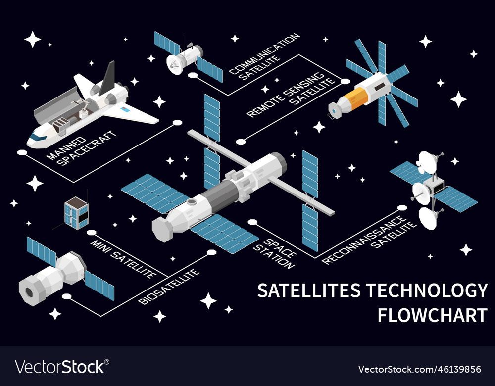 Satellite technology isometric flowchart Vector Image