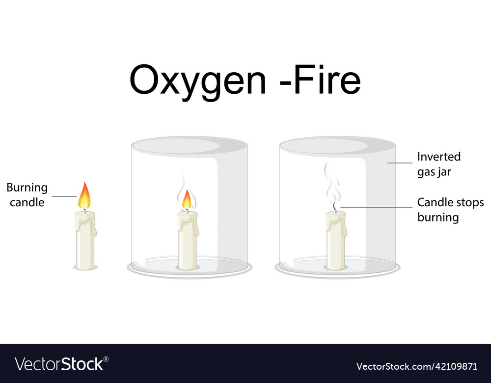 Oxygen and fire science experiment