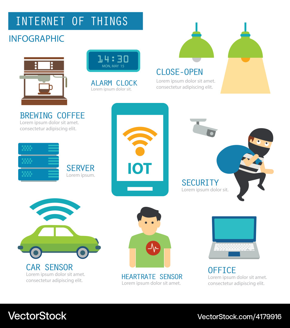 Internet things infographic Royalty Free Vector Image