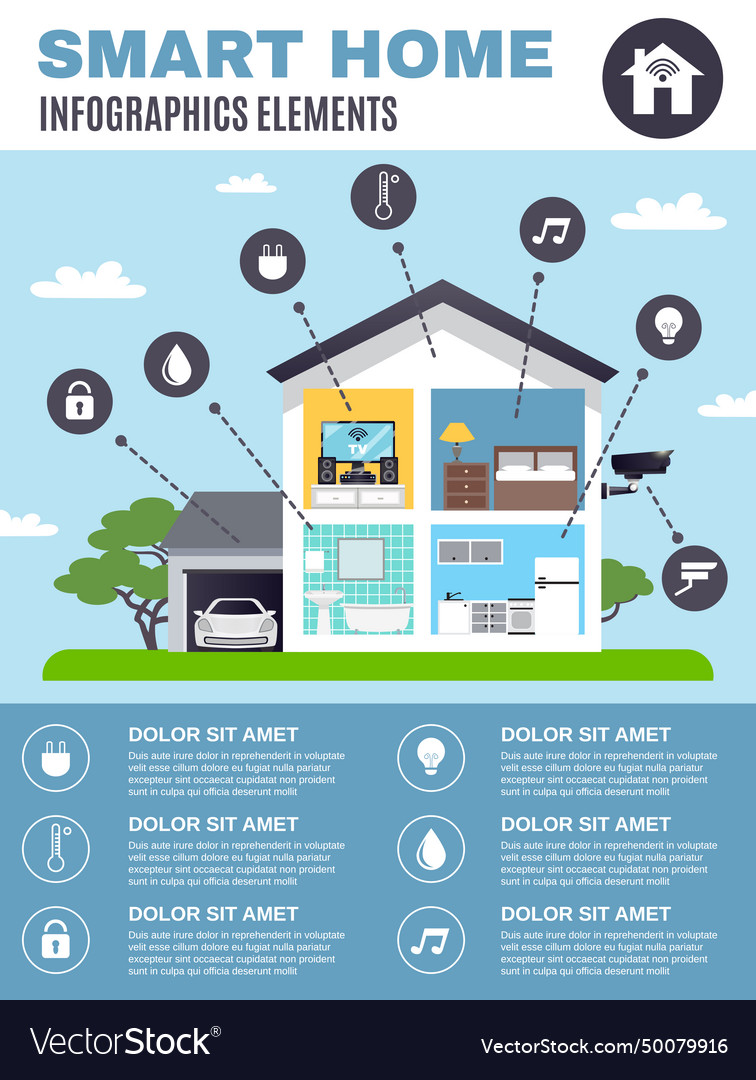 Smart home infographics Royalty Free Vector Image