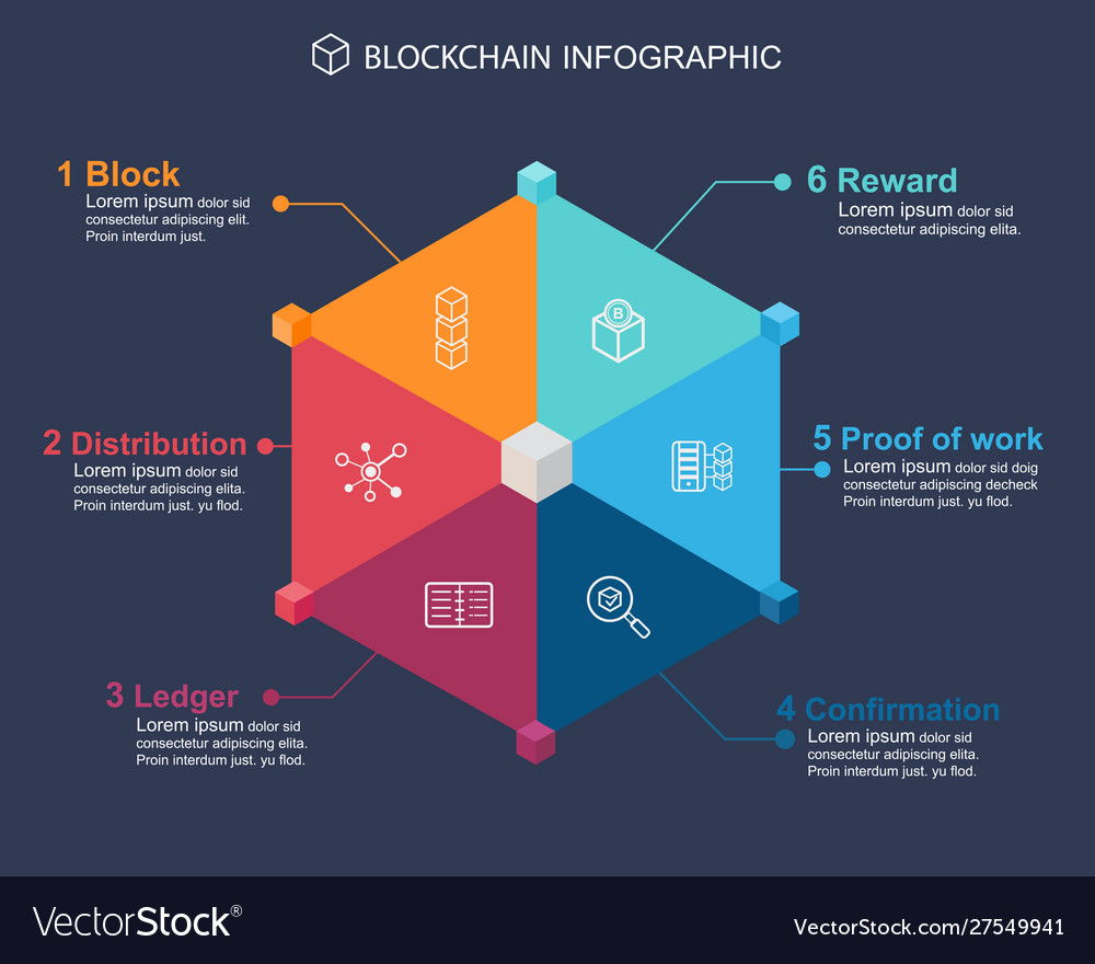 blockchain infographic