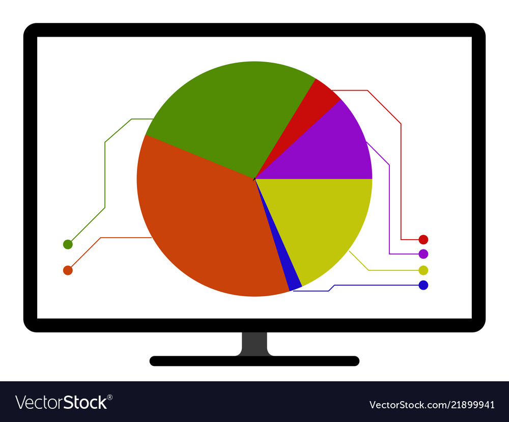 Colored pie chart graph on a computer screen vector image Colored pie chart graph on a computer screen