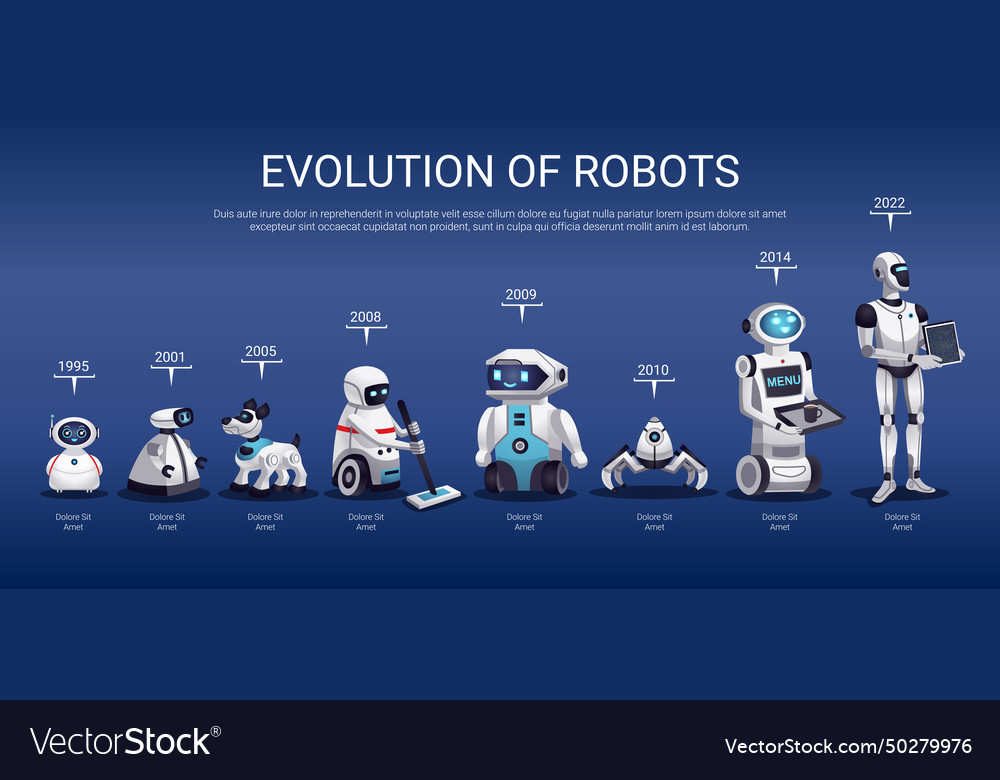 Robots evolution horizontal timeline vector image Robots evolution horizontal timeline