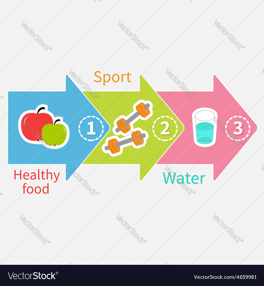 weight loss meal planner