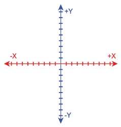 Cartesian coordinate system Royalty Free Vector Image