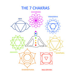 Chakras Vector Images (over 10,000)