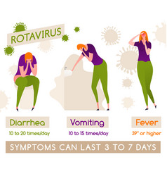 Rotavirus symptoms image Royalty Free Vector Image