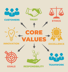 Mission vision strategy and values diagram schema Vector Image