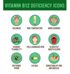 Vitamin B12 Deficiency Royalty Free Vector Image