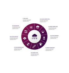 Internet things infographic 10 steps bubble Vector Image
