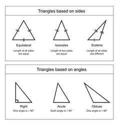 Types of triangles on white background Royalty Free Vector