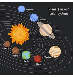 Cartoon smiling planets and sun Royalty Free Vector Image