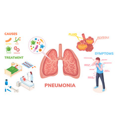 Asthma symptoms illnesses infographics Royalty Free Vector