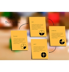 Infographic template with motif pdca method Vector Image